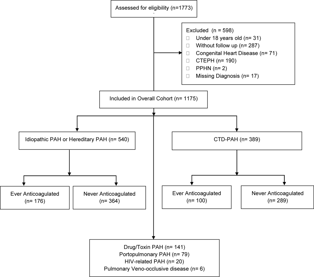 Figure 1: