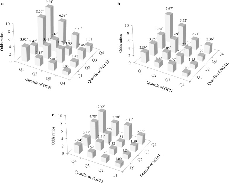 Fig. 2