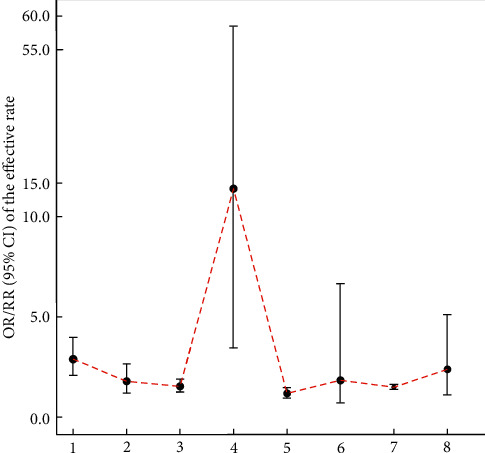 Figure 8