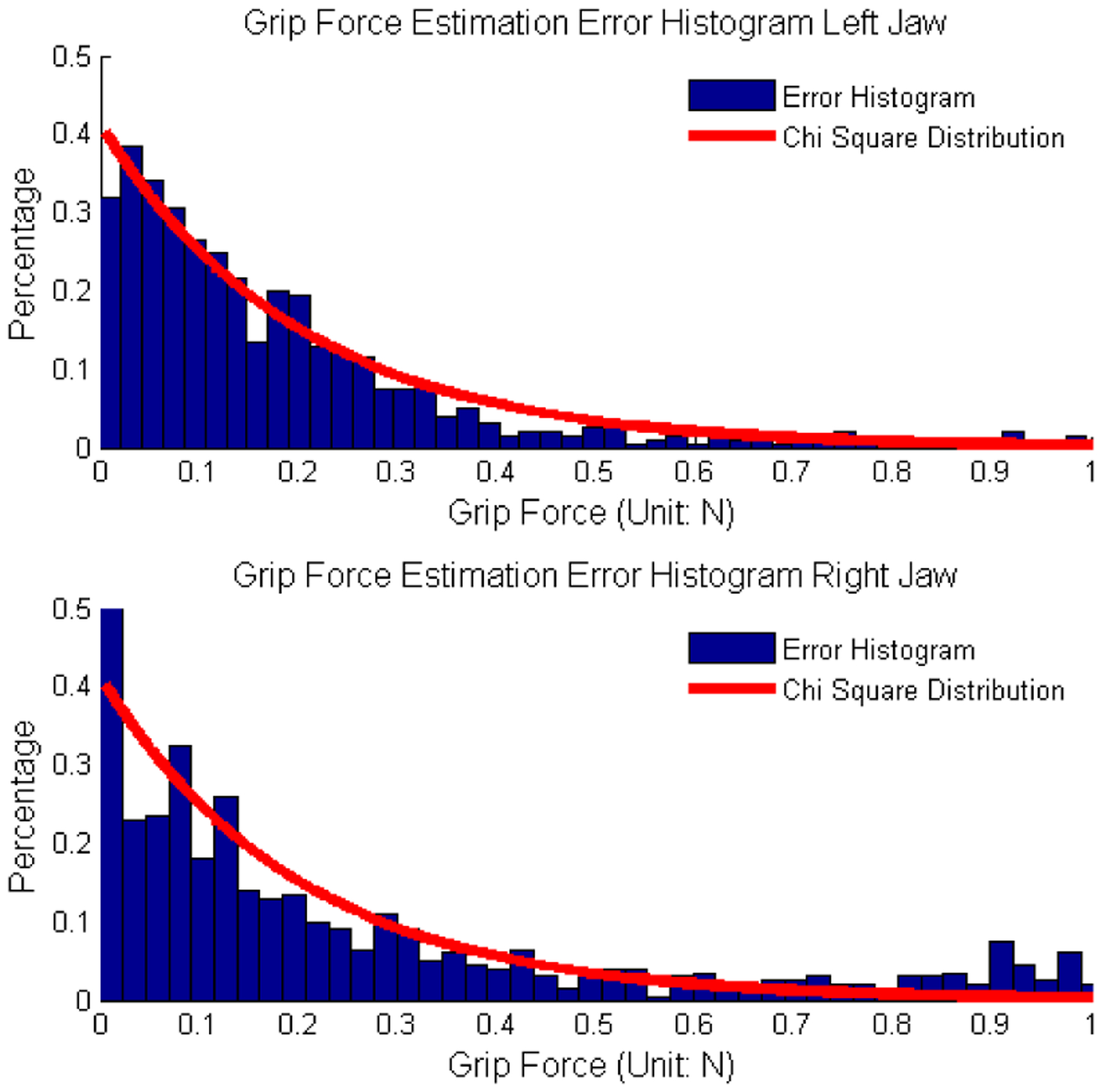 Fig. 14.