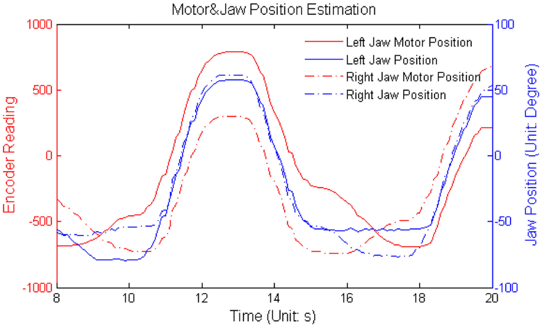 Fig. 15.