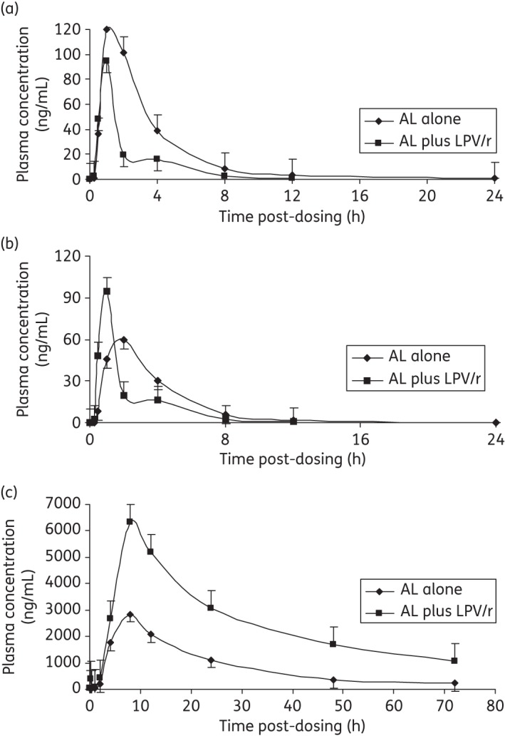 Figure 1.