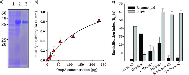 FIG 3