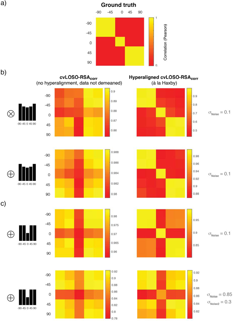 Figure 10.