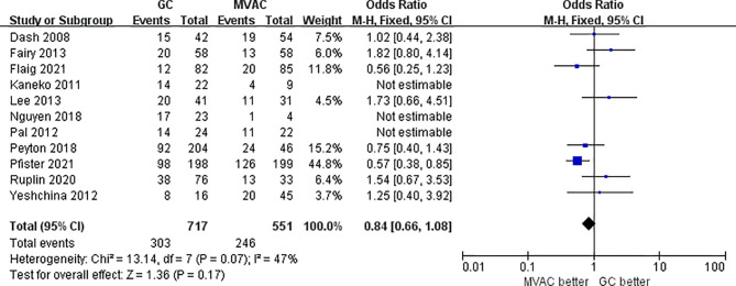 Figure 6