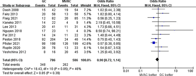 Figure 5