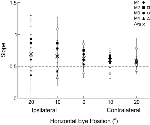 Fig. 3.