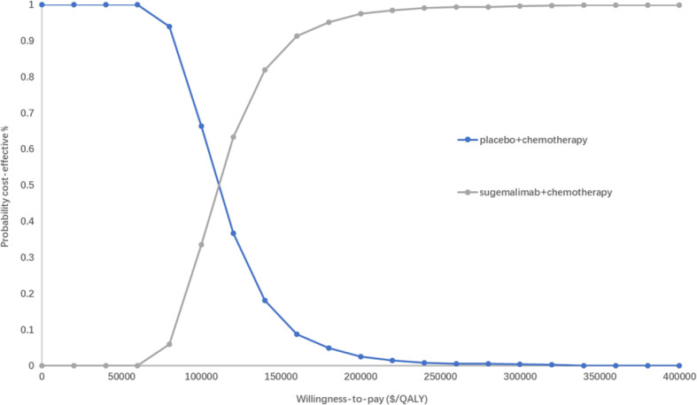 Figure 5