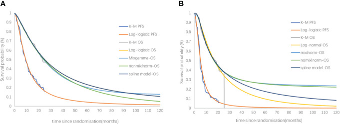Figure 6