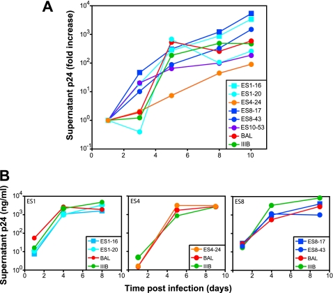 FIG. 4.