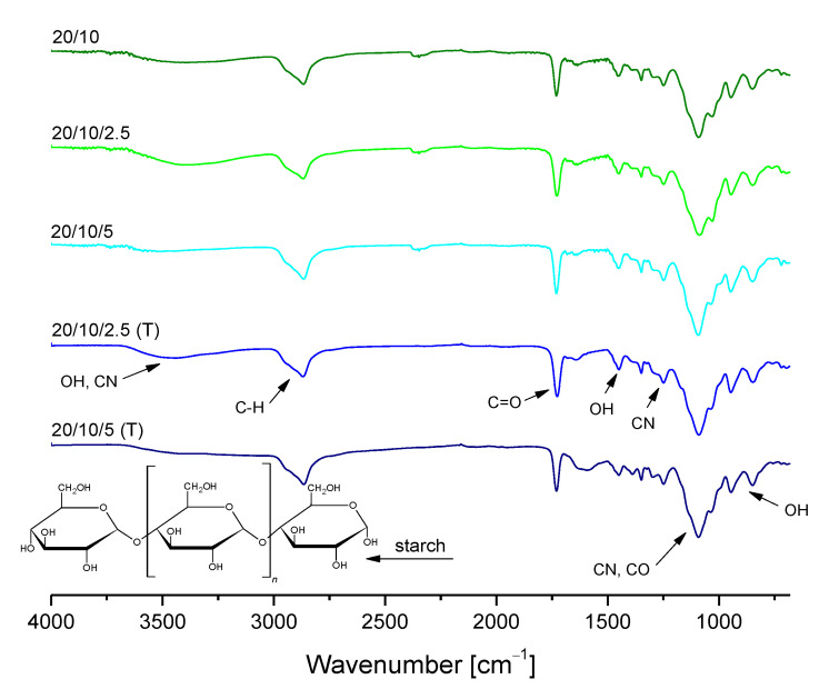 Figure 9