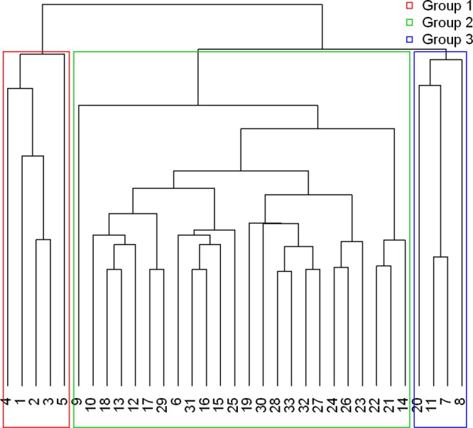 Fig 1