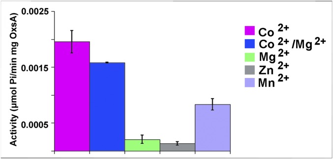 Fig. 3.