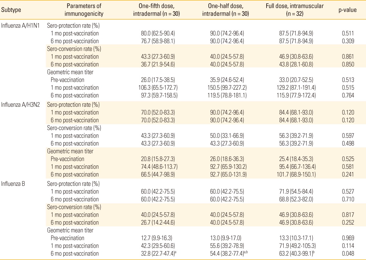 graphic file with name cevr-2-115-i002.jpg