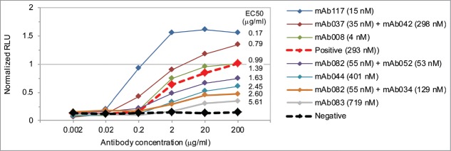 Figure 5.