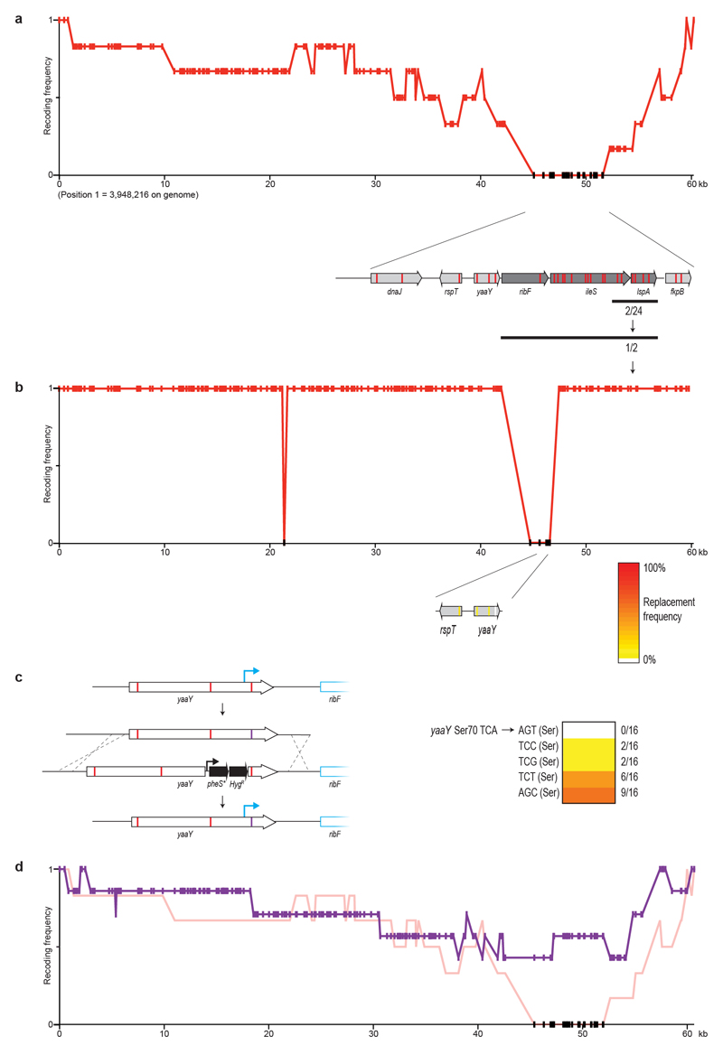 Extended Data Fig. 4