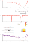 Extended Data Fig. 4