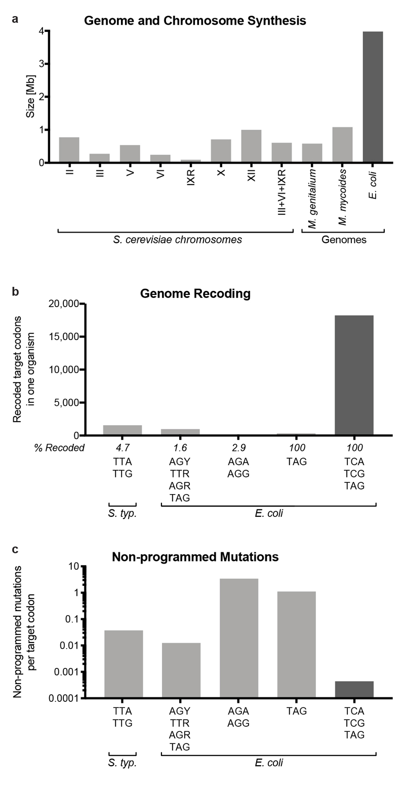 Extended Data Fig. 10