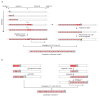 Extended Data Fig. 6