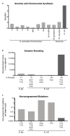 Extended Data Fig. 10