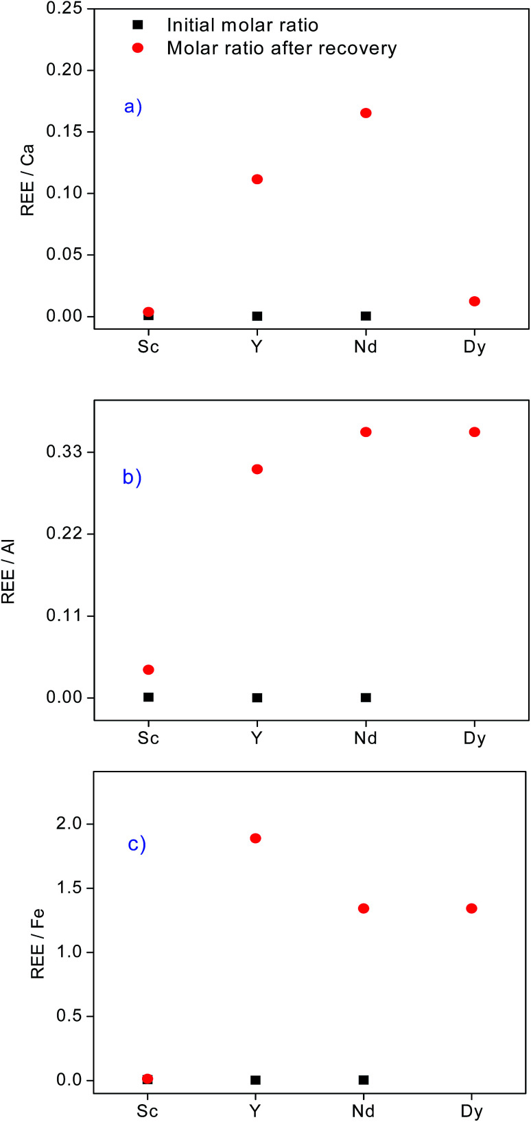 Fig. 10