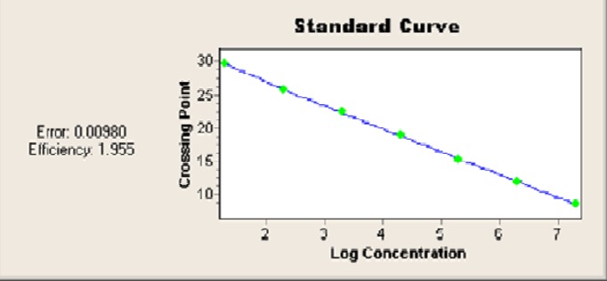 Fig.4