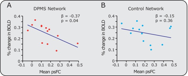 Figure 3—figure supplement 1.