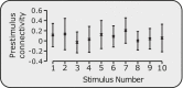 Figure 1—figure supplement 3.
