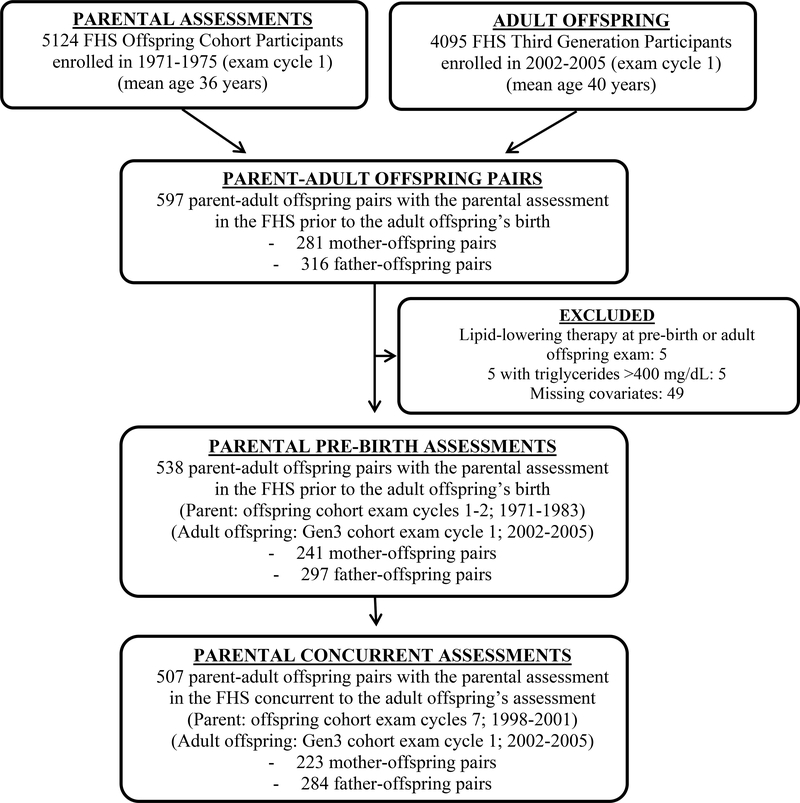 Figure 2.