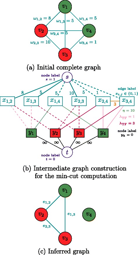 Fig. 3