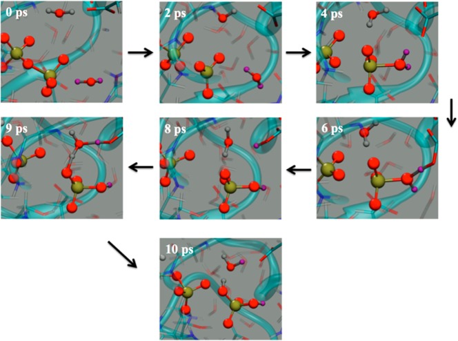 Figure 7