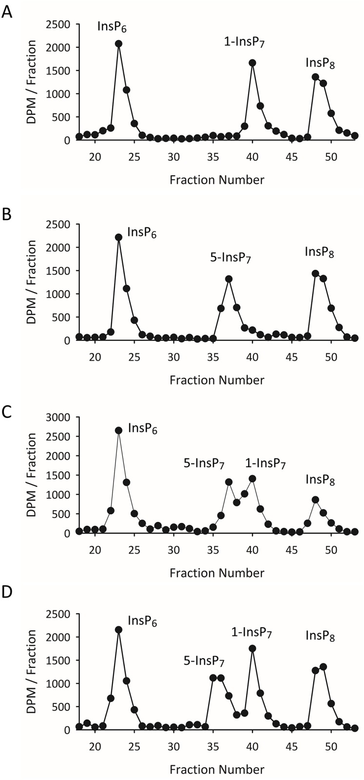 Fig 4