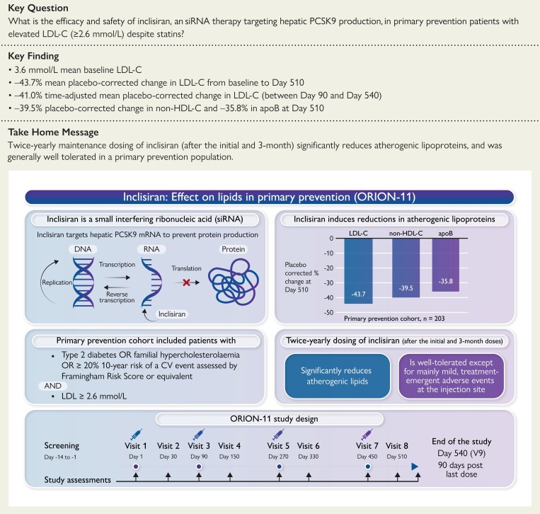 Structured Graphical Abstract