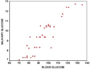 Graph 1