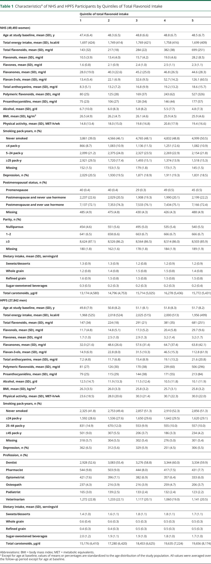 graphic file with name NEUROLOGY2021171294T1.jpg