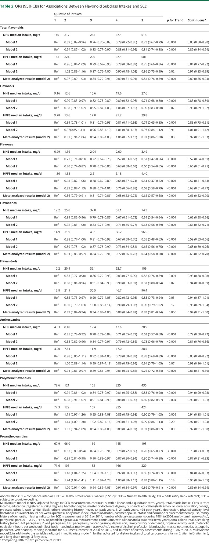 graphic file with name NEUROLOGY2021171294T2.jpg