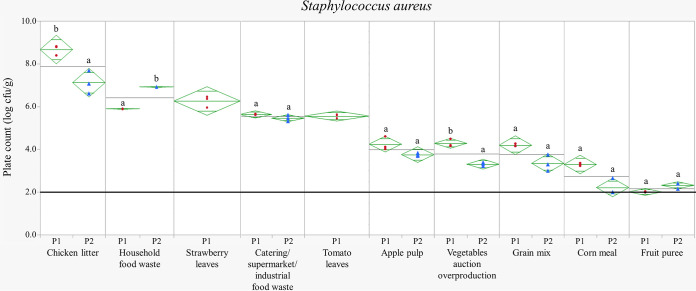 FIG 1