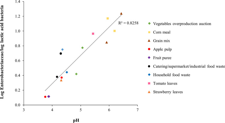 FIG 3