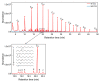 Figure 25