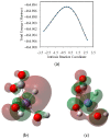 Figure 18