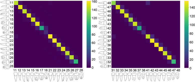 Fig. 4