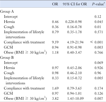 graphic file with name jnm-17-387-i005.jpg