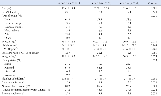 graphic file with name jnm-17-387-i001.jpg