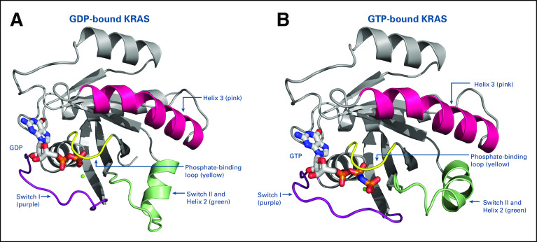 FIG 2.