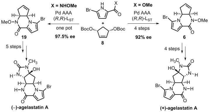 Scheme 11