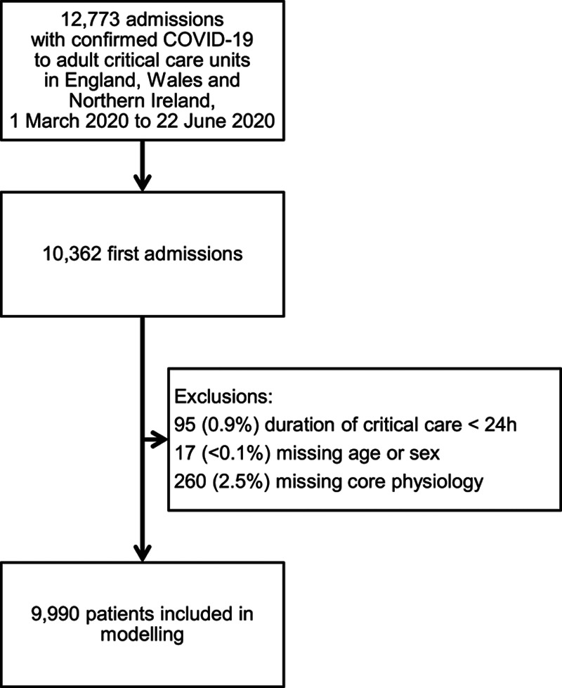 Figure 1.