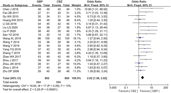 gabapentin dosing trigeminal neuralgia