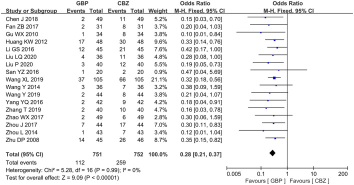 gabapentin dosing trigeminal neuralgia