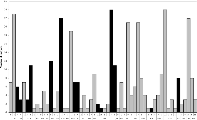 FIG. 1.