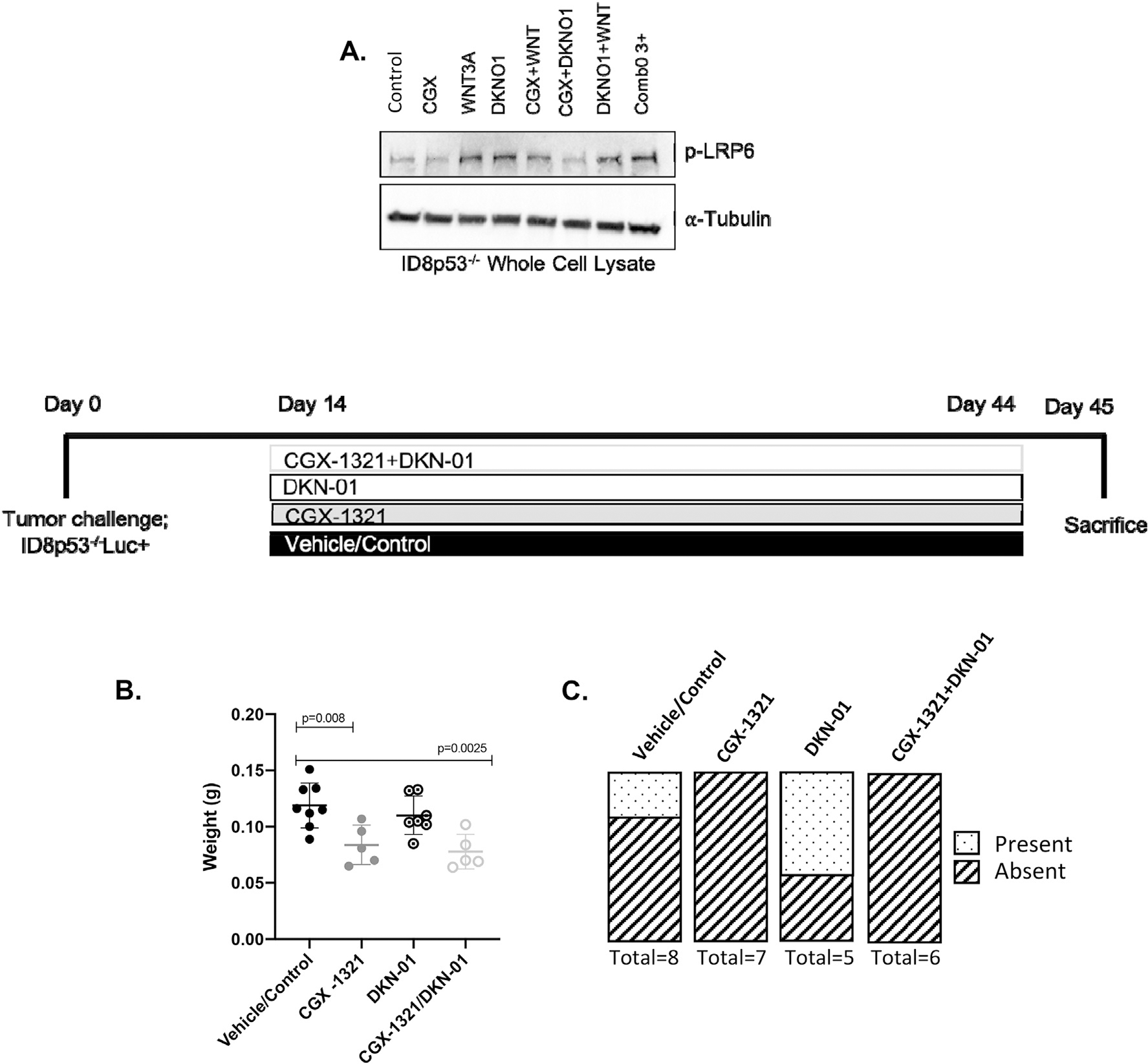 Fig. 3.